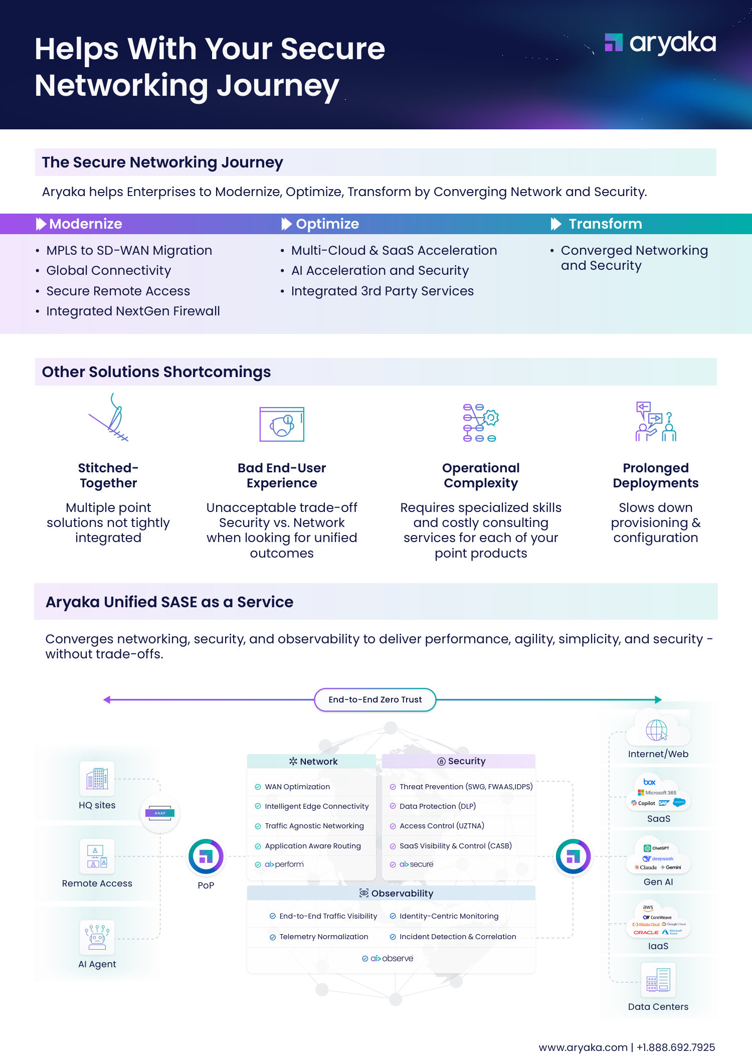 Aryaka Networks One Pager — page 1
