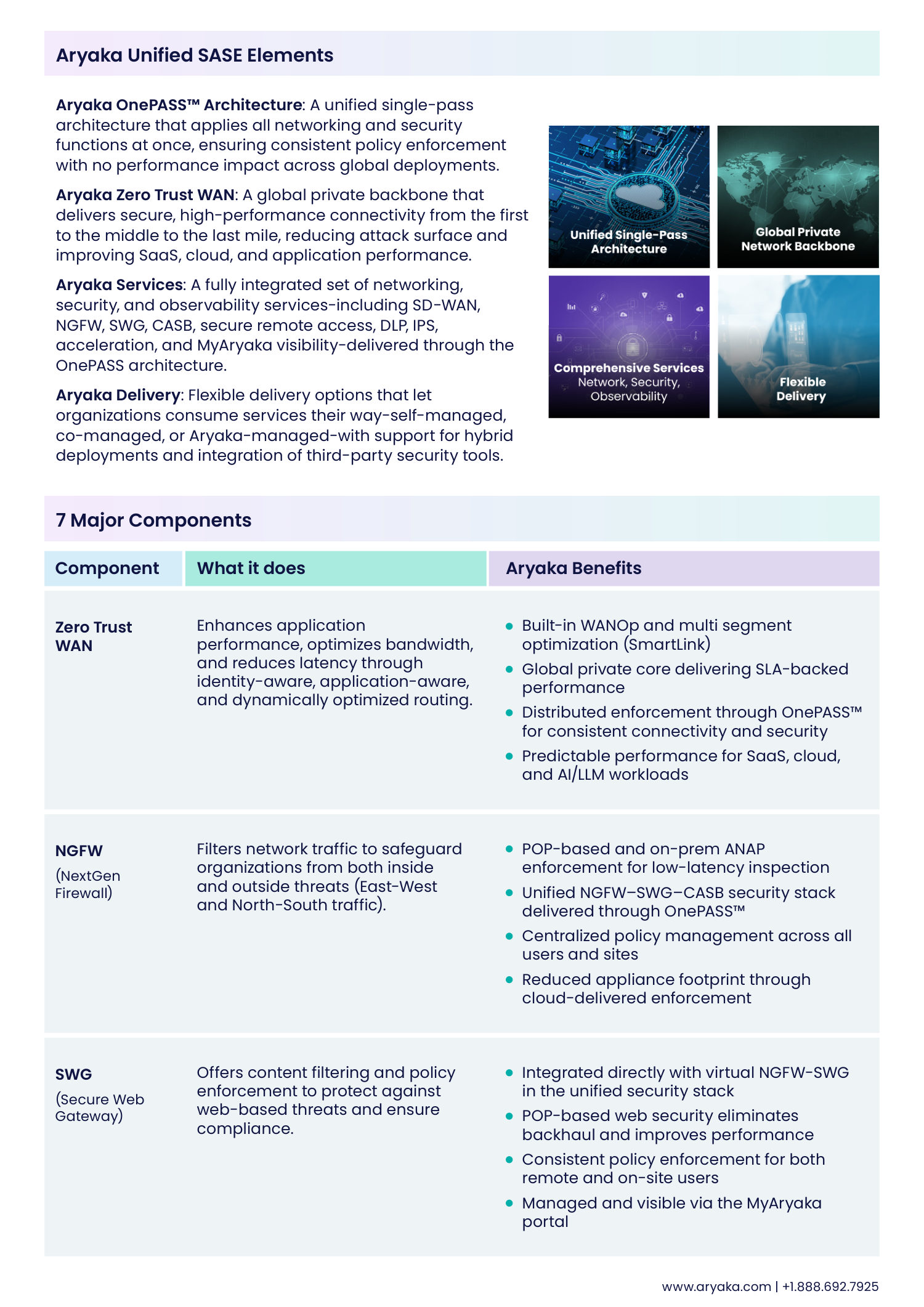 Aryaka Networks One Pager — page 2