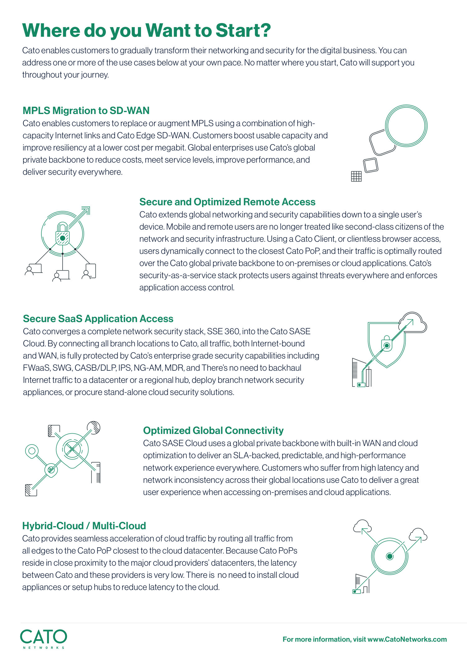 Cato Networks - One Pager — page 2
