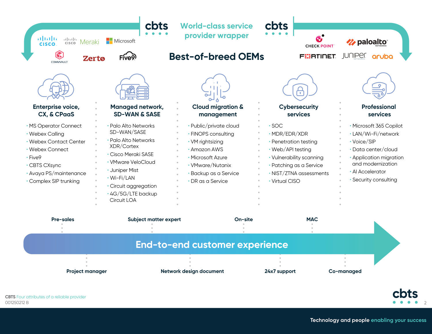 CBTS One Pager — page 2