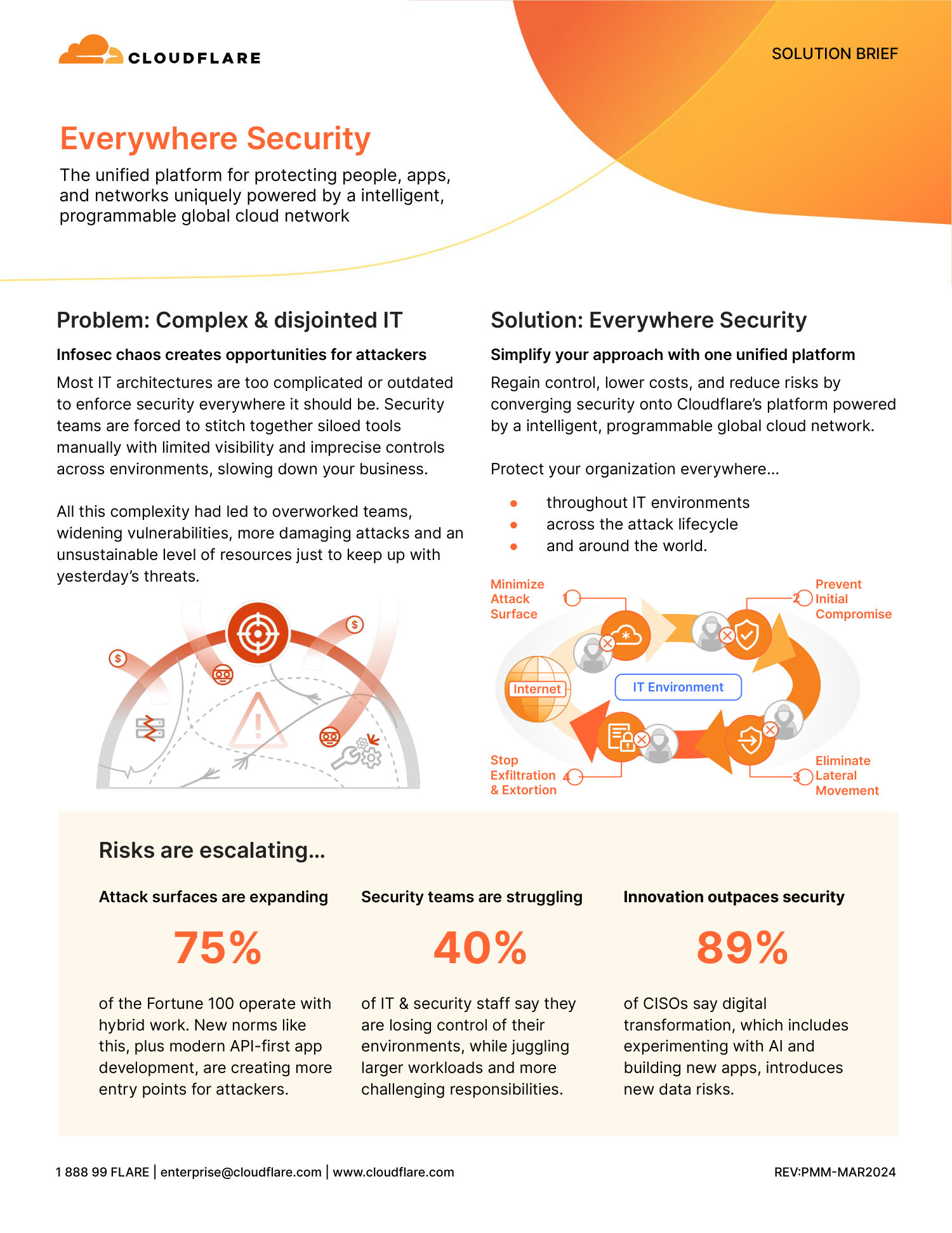 Cloudflare Everywhere Security Solution Brief — page 1