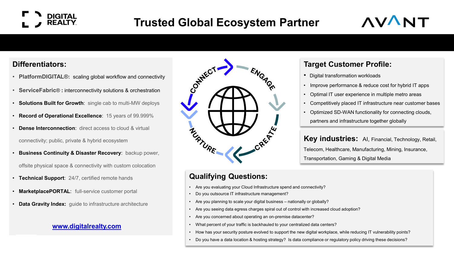 Digital Realty One Pager — page 1