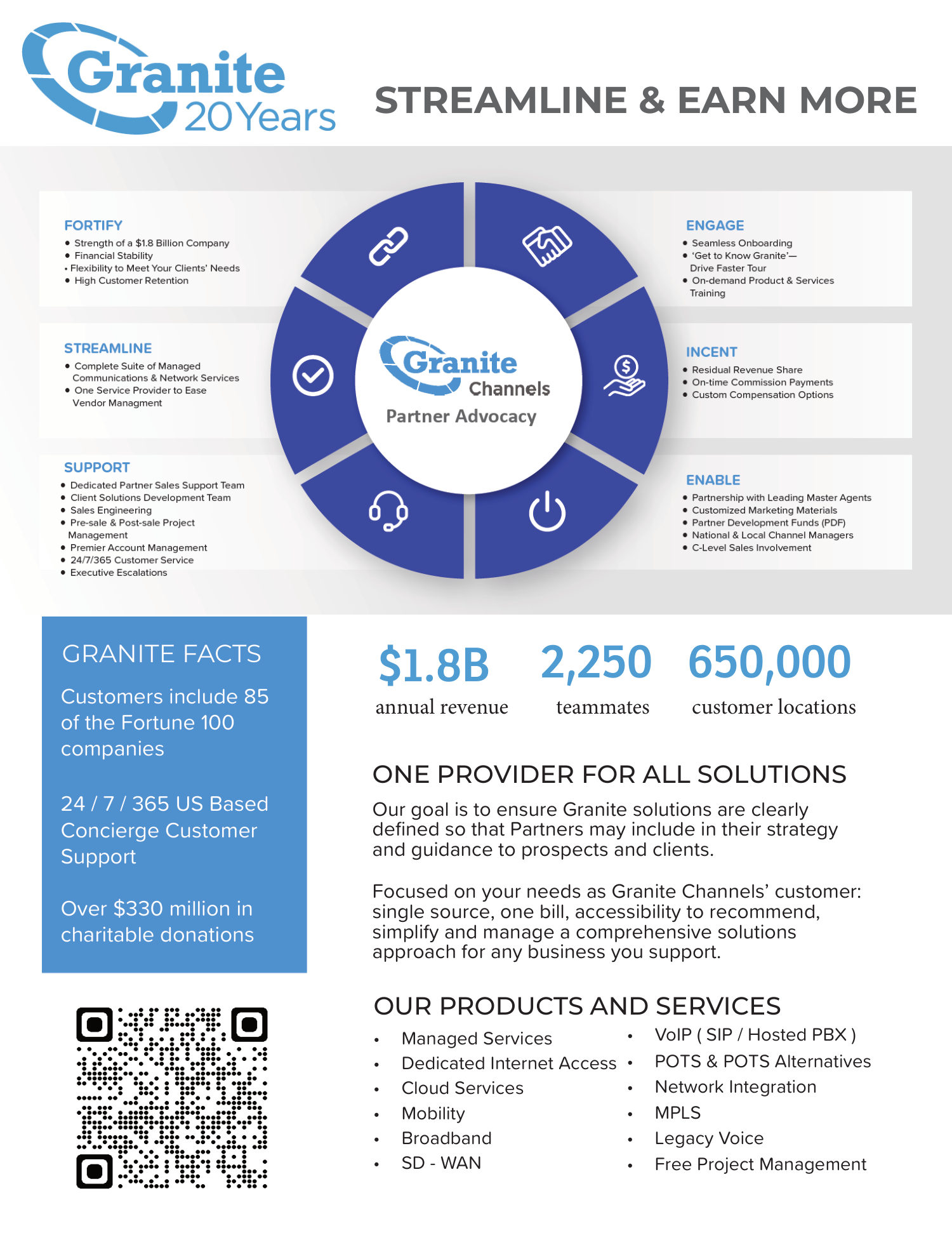 Granite - One Pager — page 1