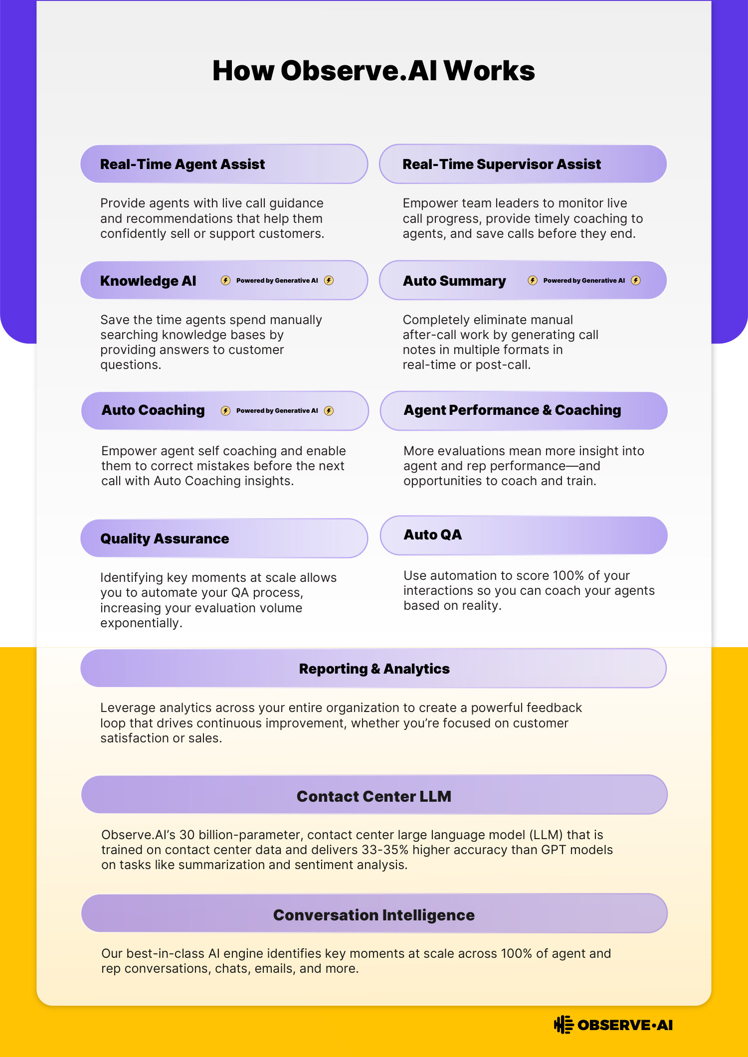 Observe AI - One Pager — page 2