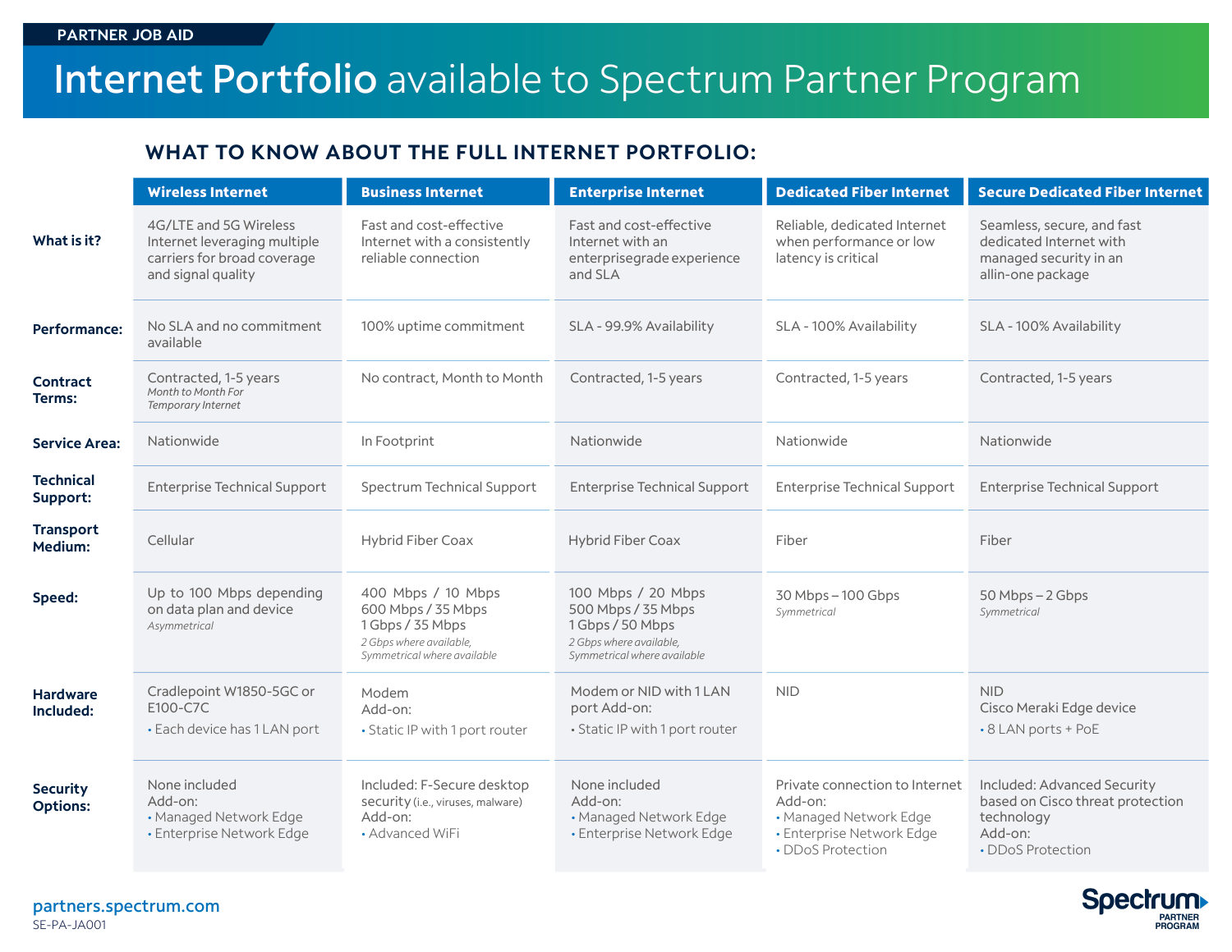 Spectrum Partner Program One Pager — page 1