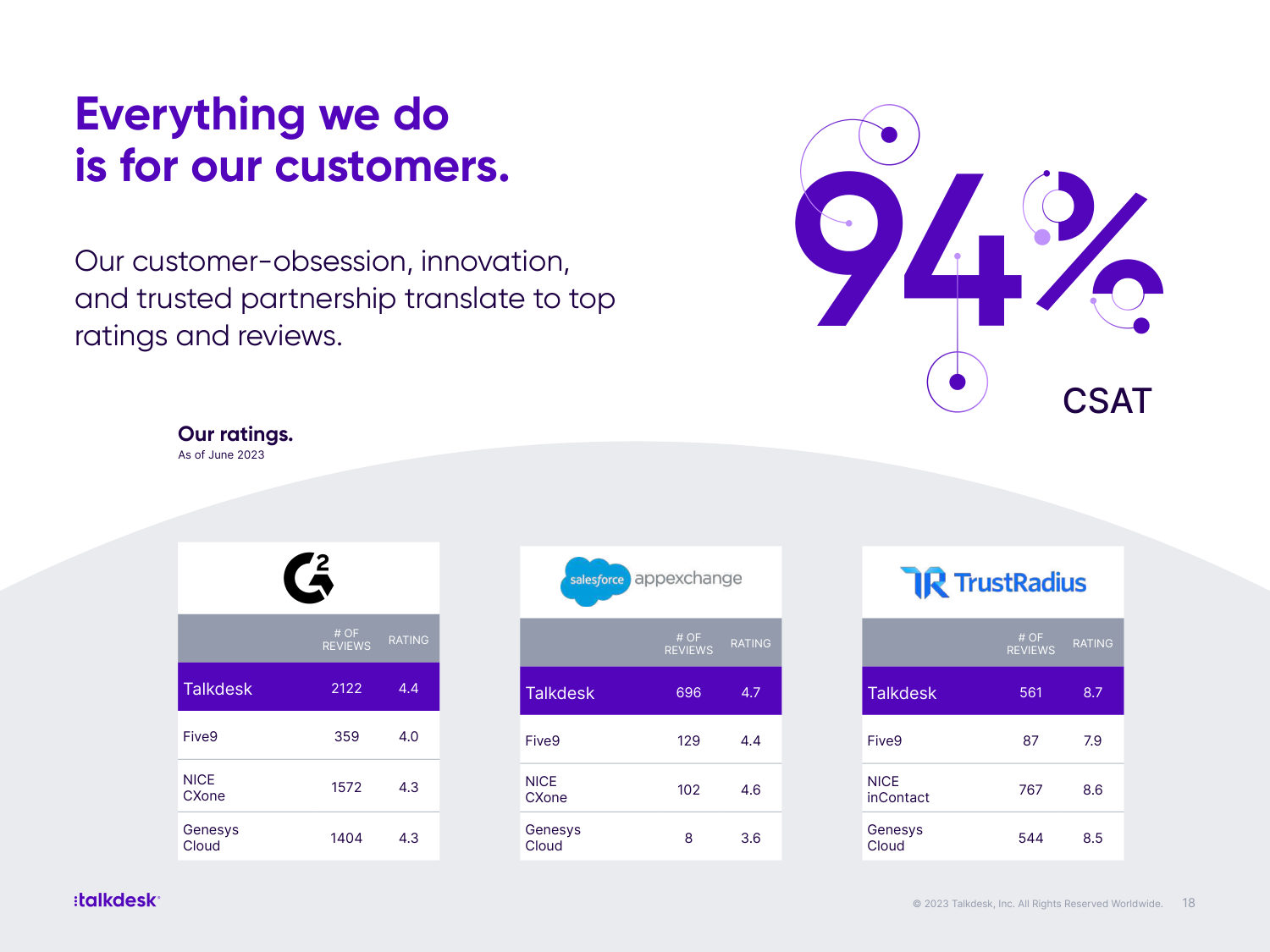 Talkdesk One Pager — page 18