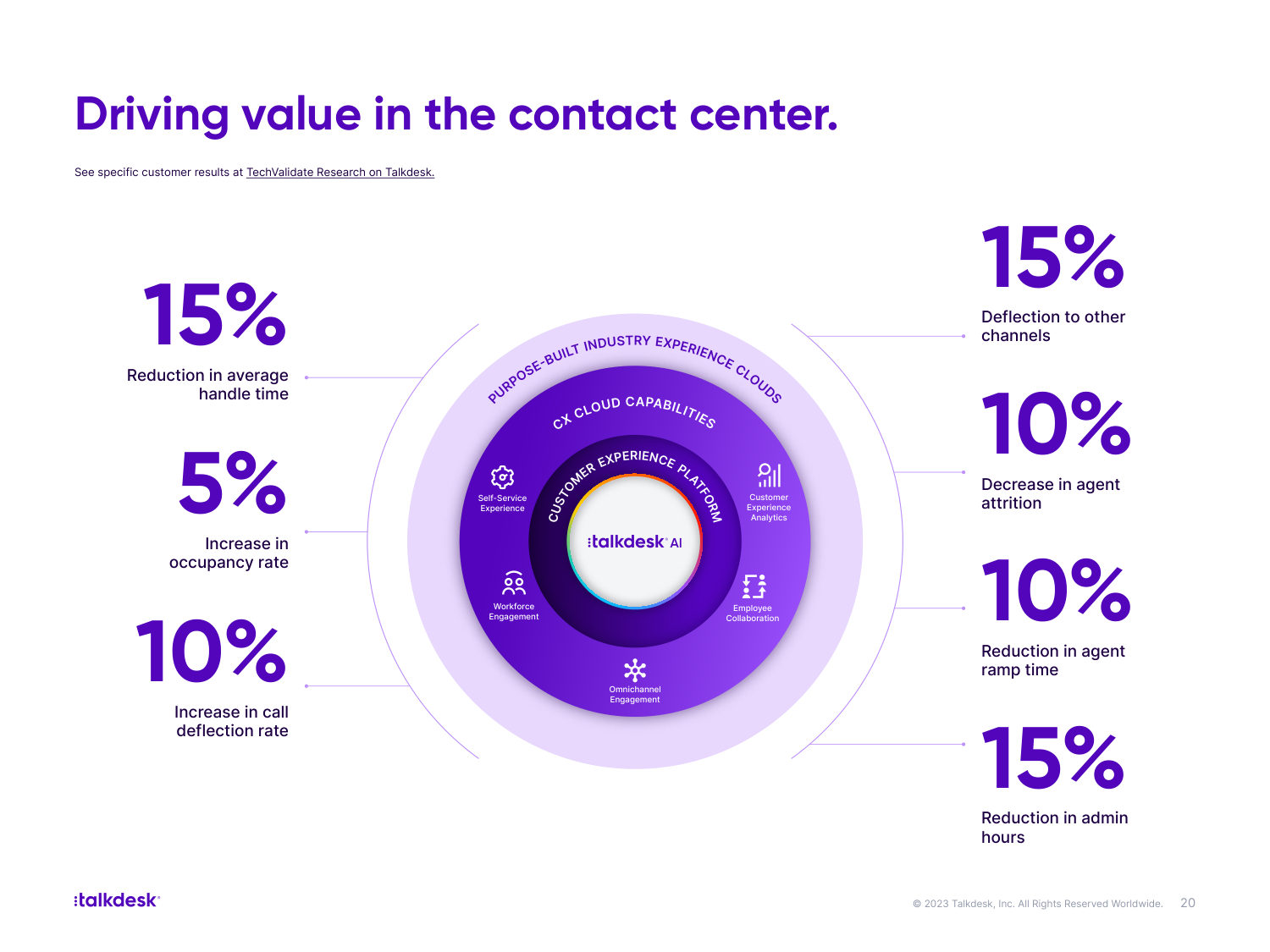Talkdesk One Pager — page 20