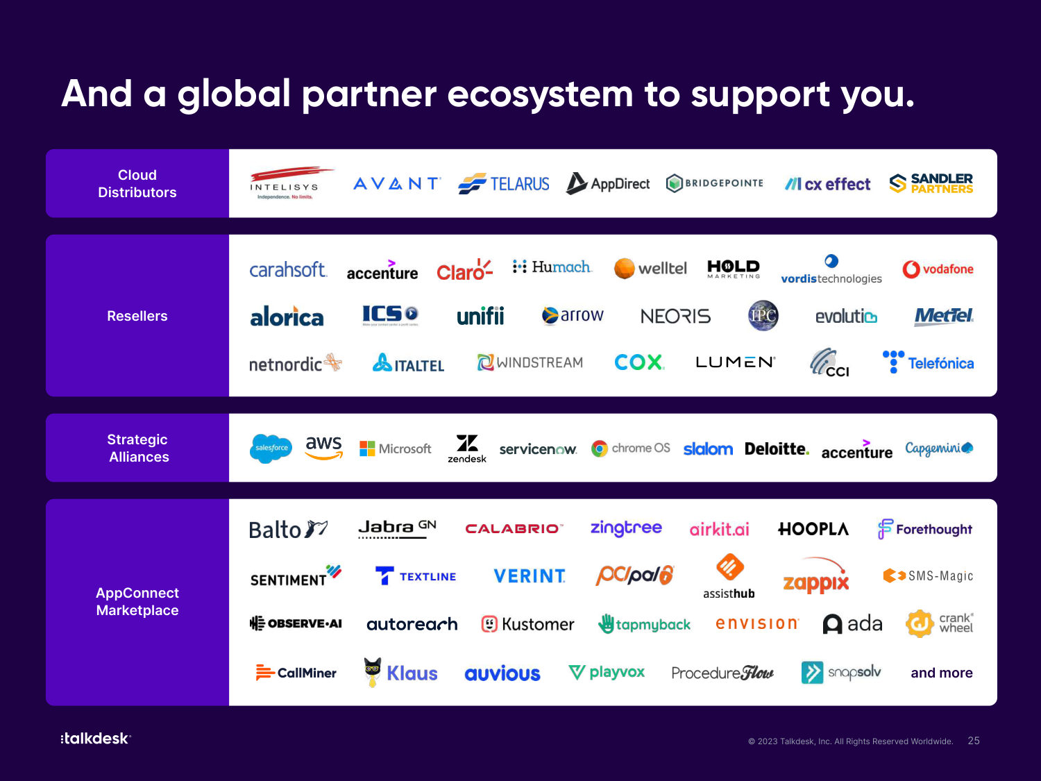 Talkdesk One Pager — page 25