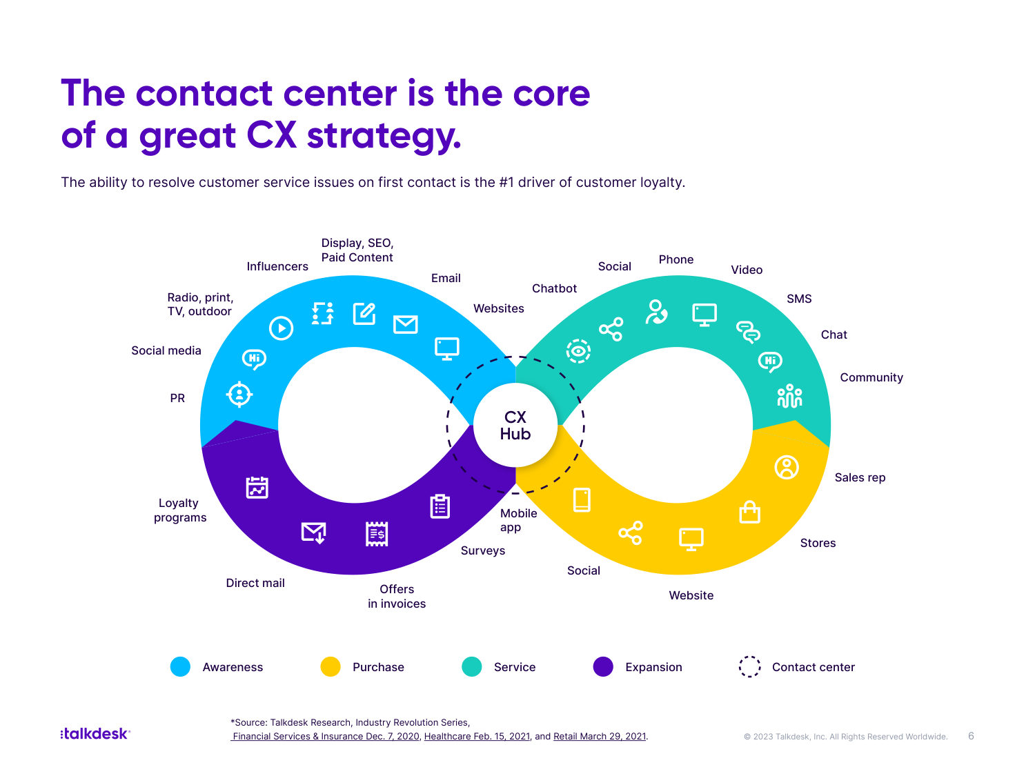 Talkdesk One Pager — page 6